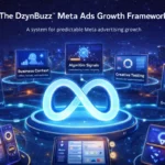 The DzynBuzz™ Meta Ads Growth Framework