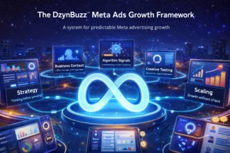 The DzynBuzz™ Meta Ads Growth Framework